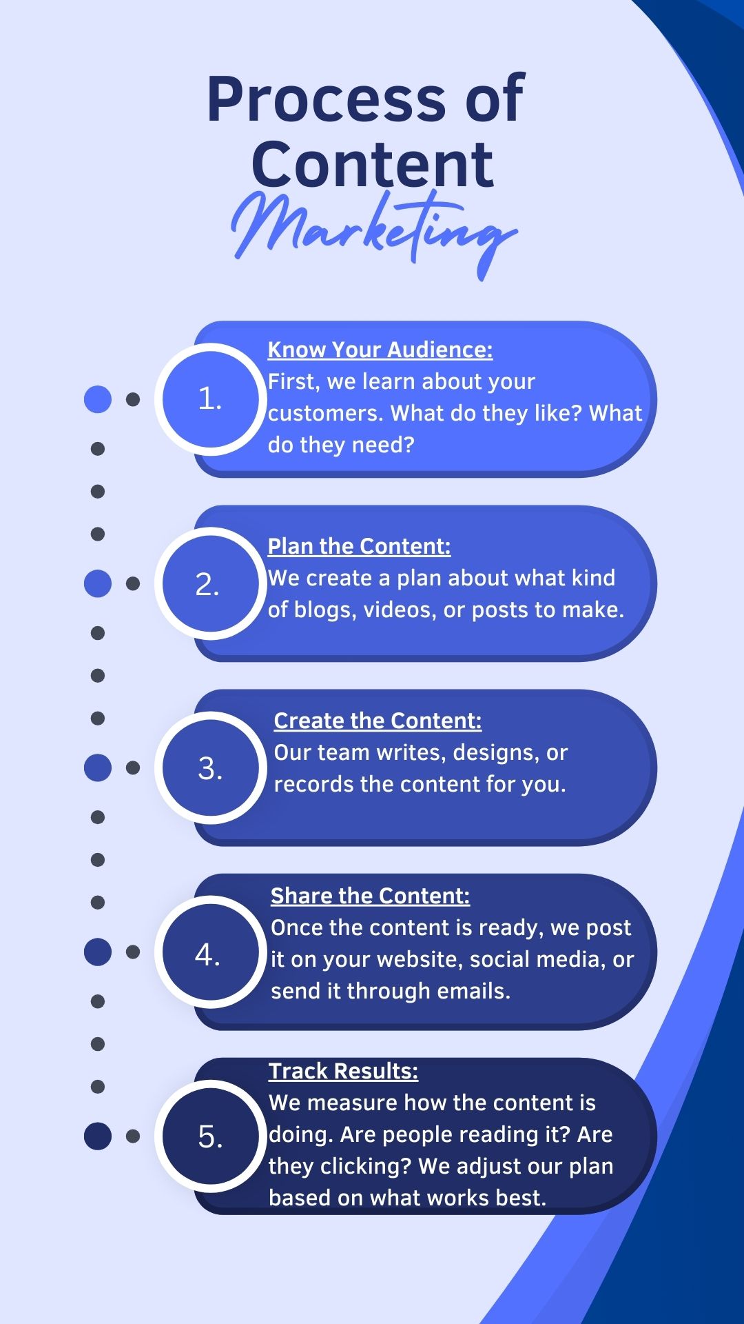 Blue Infographic 5 Pillars of Marketing Instagram Story