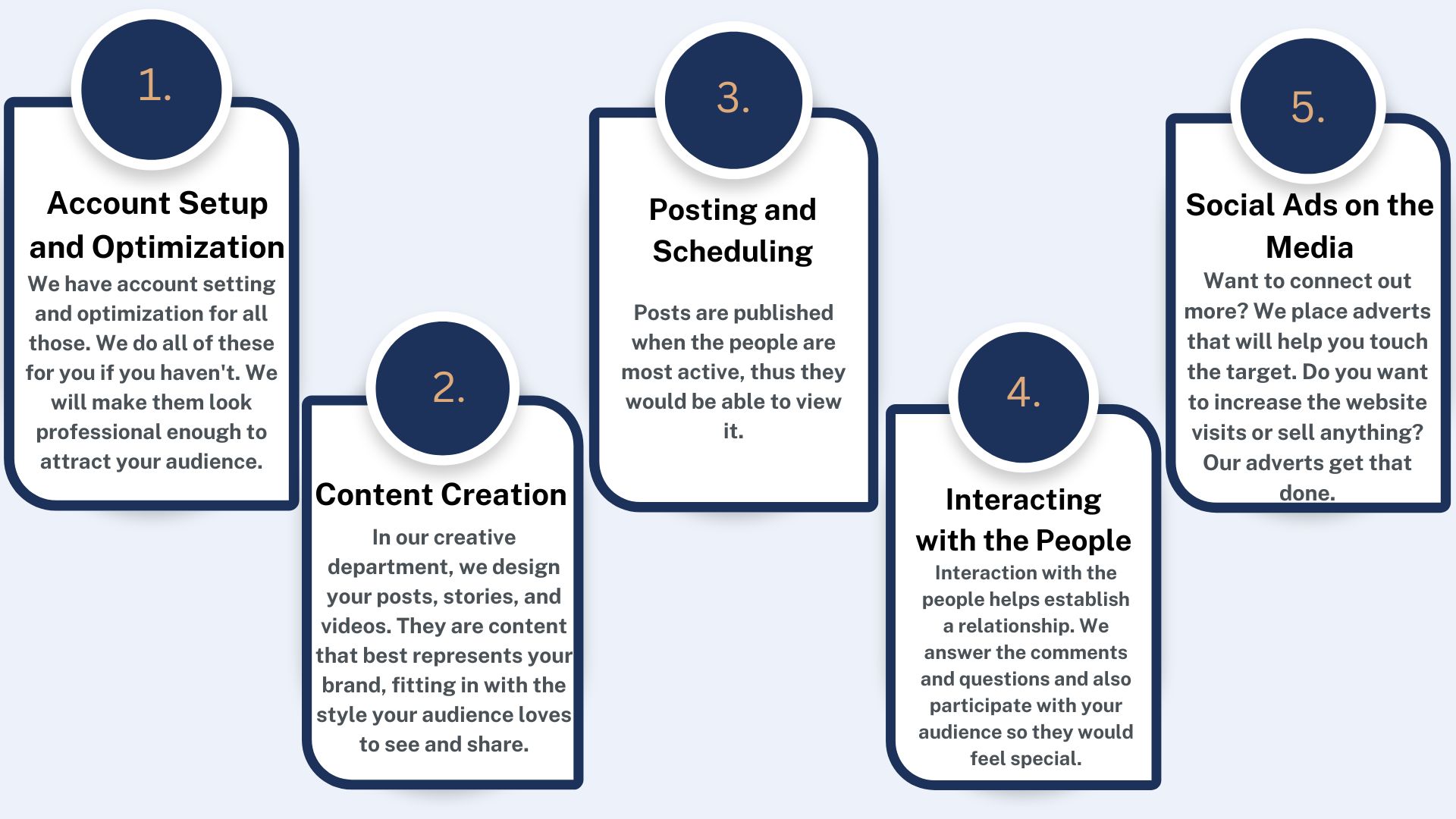 Blue Infographic What to Plan for Your Business Brainstorm